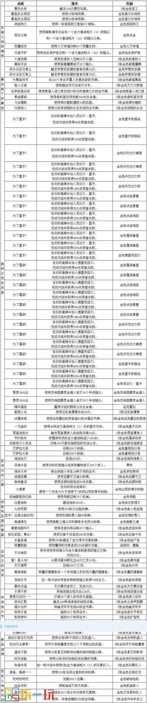 炉石冒险英雄难度奖励