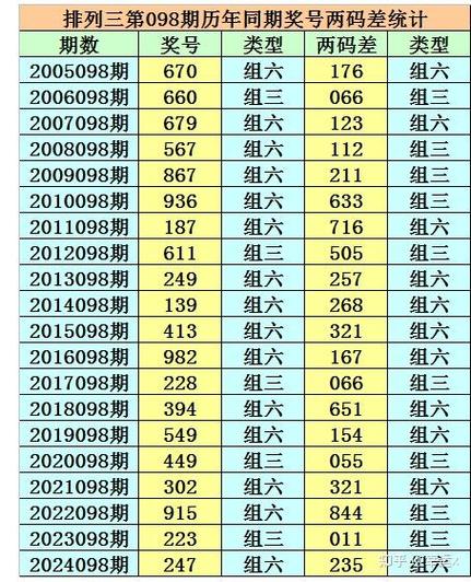 12和值组选号
