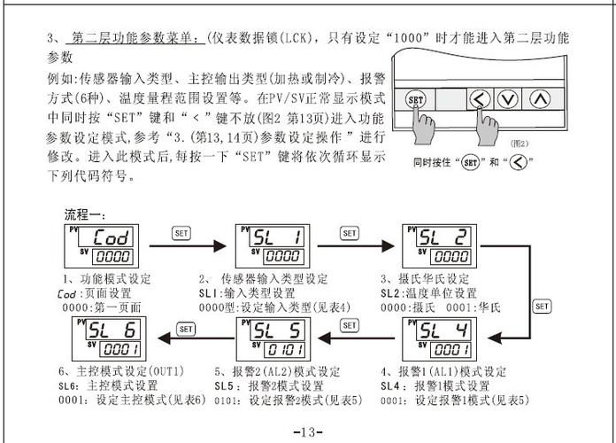 xmt智能温控仪说明书