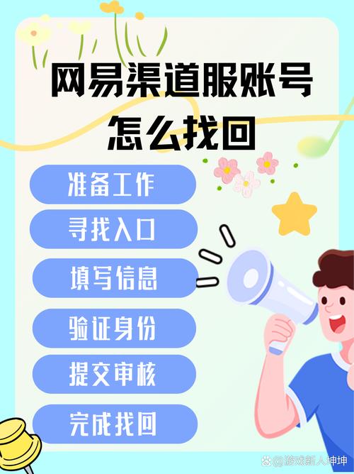 网易手机账号无条件找回