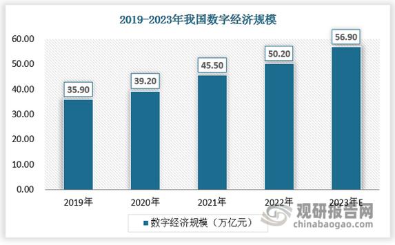 全球数据总量