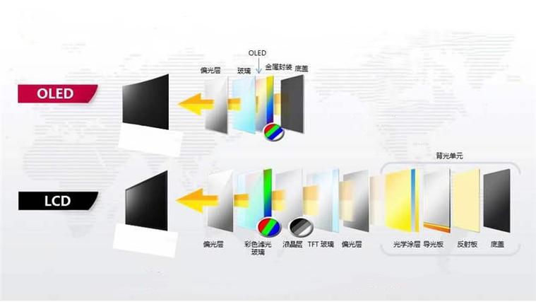 怎么看lcd还是oled