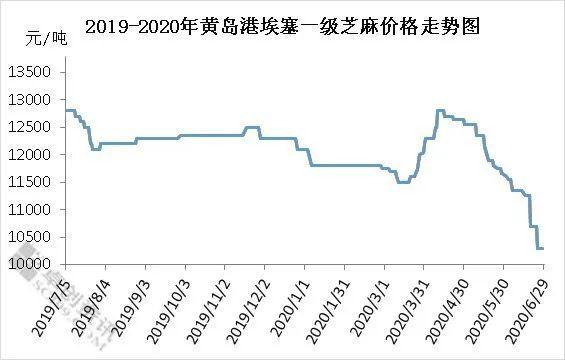芝麻粒一个能卖多少钱