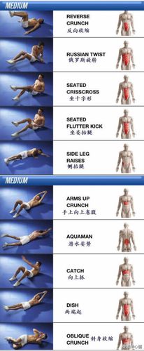 练腹肌的动作视频
