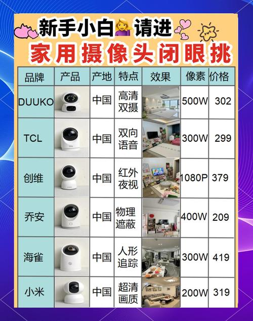 手机摄像头双摄像头多少钱一个?