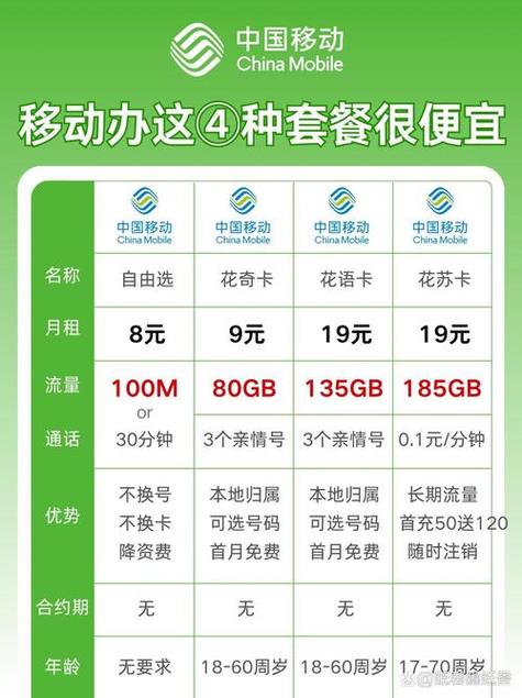 2026移动家庭套餐