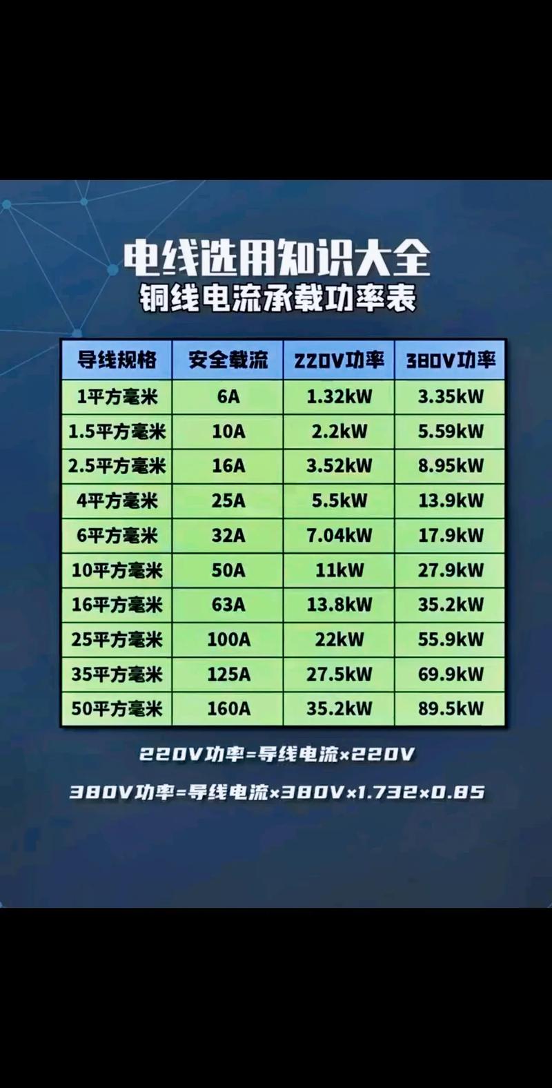 1.5平方铜包铝线能带多少千瓦