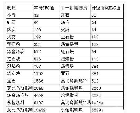 我的世界国际版价格