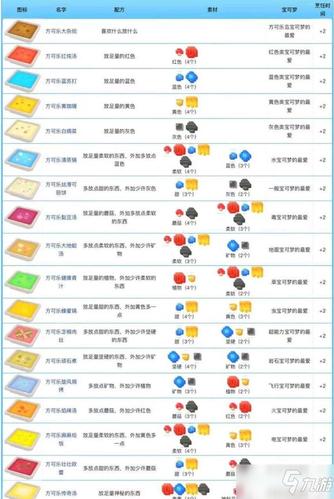 宝可梦探险寻宝配方