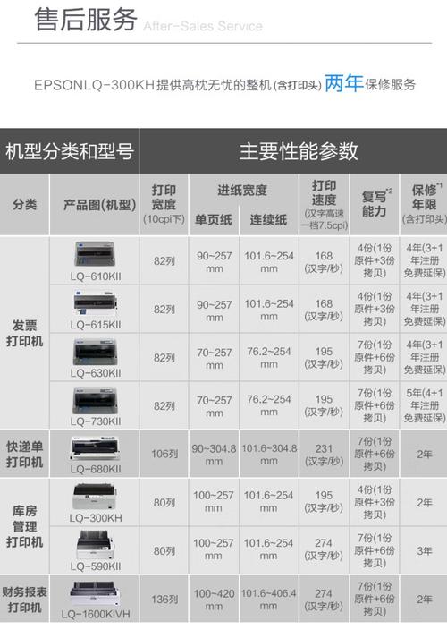爱普生lq300kh调整打印速度