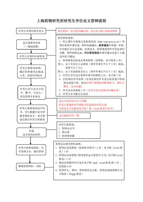 筋斗云出行退押金流程