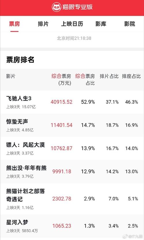 镖人全球票房最新数据