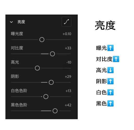 电脑屏幕泛白光怎么调