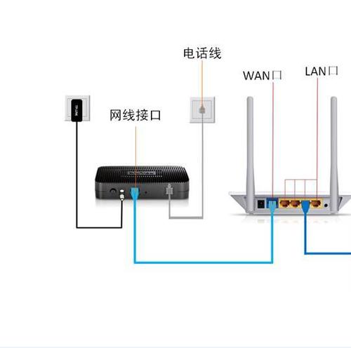 路由器接路由器网线接法