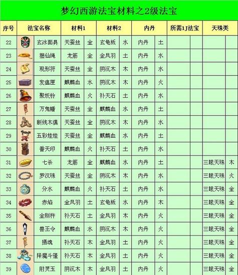 梦幻西游北冥巨鳞合成位置