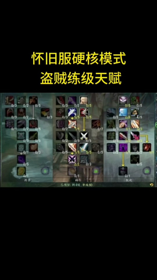 tbc盗贼输出天赋和手法