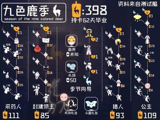 光遇秋千在哪个先祖兑换
