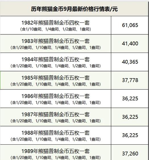 2015年熊猫金币回收价