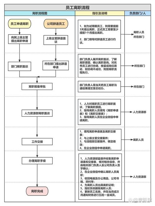 temu离职了子账号怎么解绑