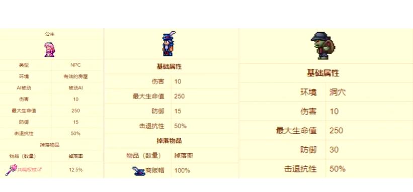泰拉瑞亚书有什么用