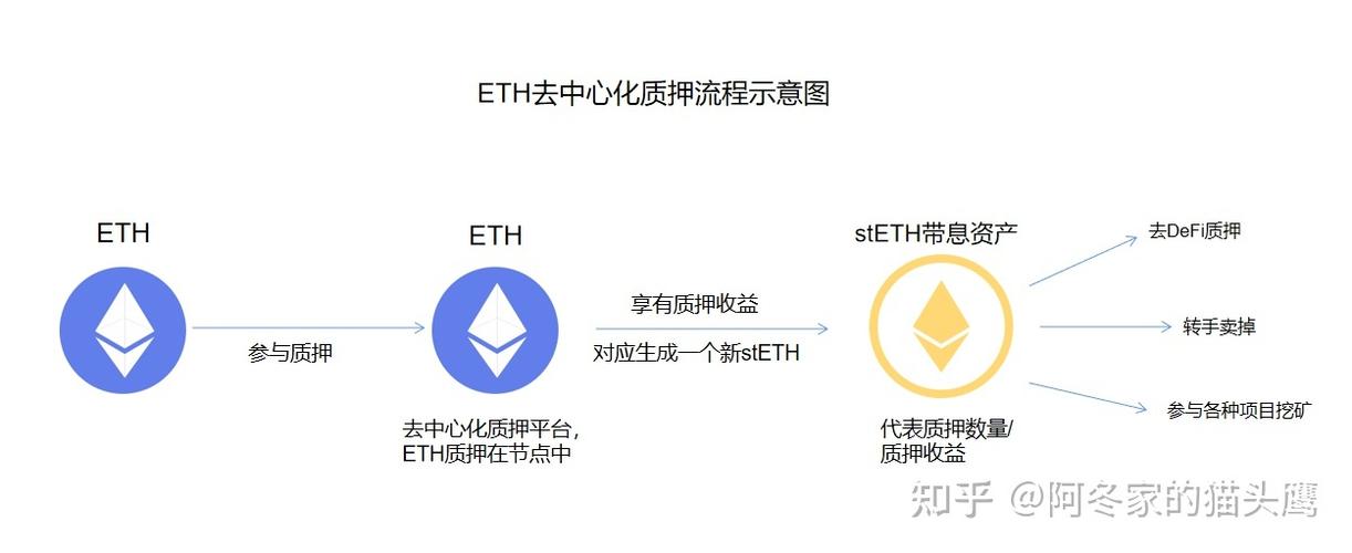 以太坊节点是什么意思