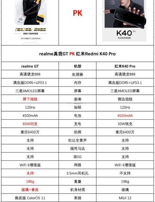 红米k40相机像素多少