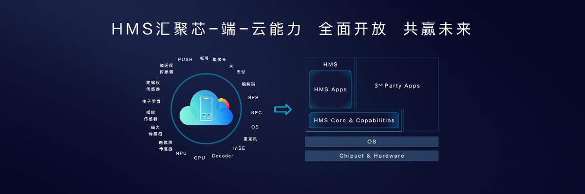 华为hms core的价格