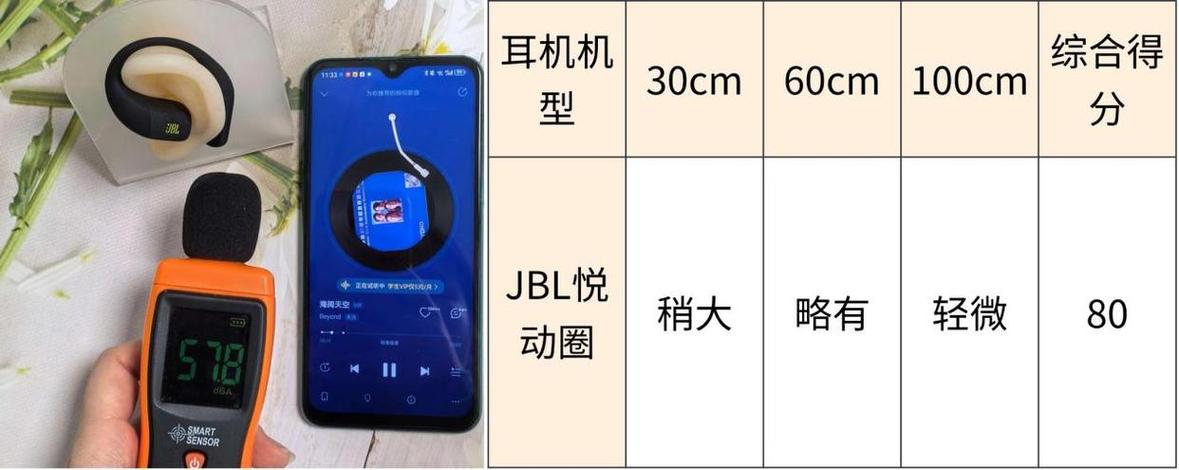 杜比音效与哈曼卡顿对比