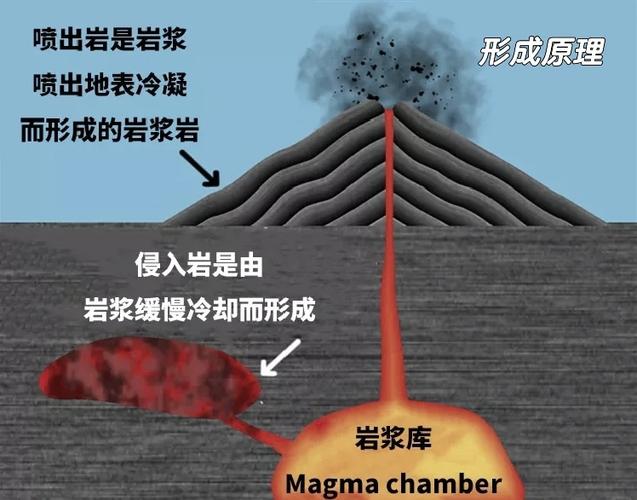 流动岩浆变岩浆源的指令