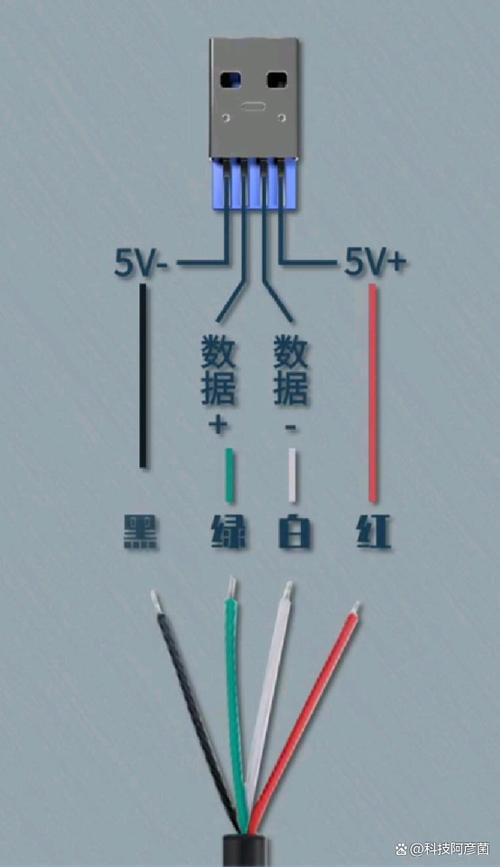 手机数据线四根线分别代表什么2022免费版