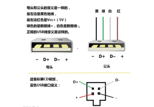手机数据线四根线分别代表什么2022免费版