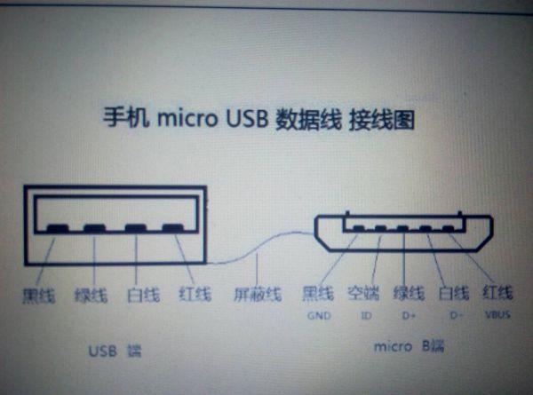 手机数据线四根线分别代表什么2022免费版