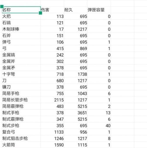 方舟传说装备代码大全