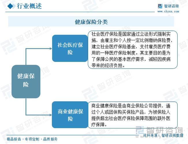 共享保费什么意思