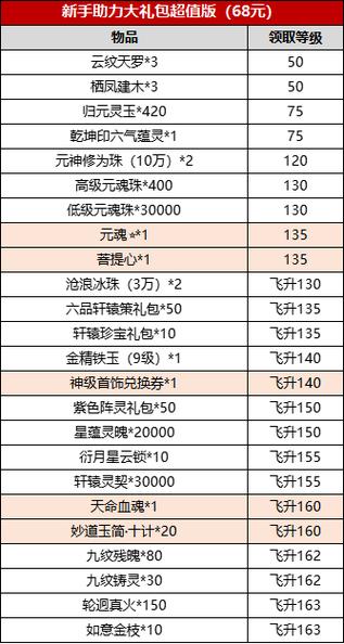 诛仙3神秘商店一览表