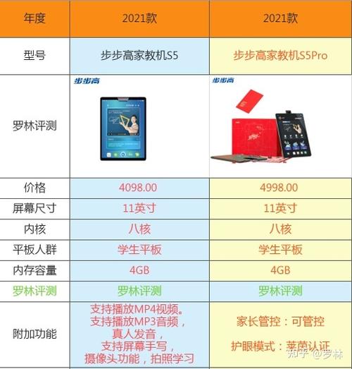 步步高S3和S5哪个好
