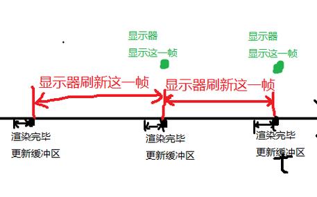锁帧了还需要开垂直同步吗