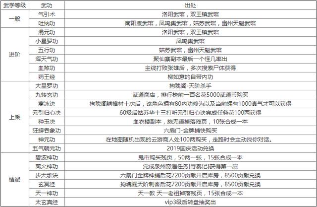 烟雨江湖最好轻功排名图标