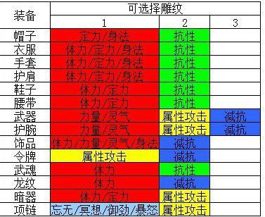 天龙八部双级雕纹选哪8件