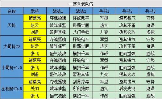 三国战略搭配一览表
