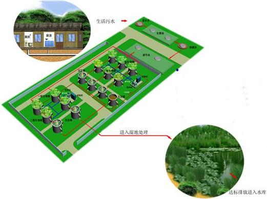 清除生物的指令是什么