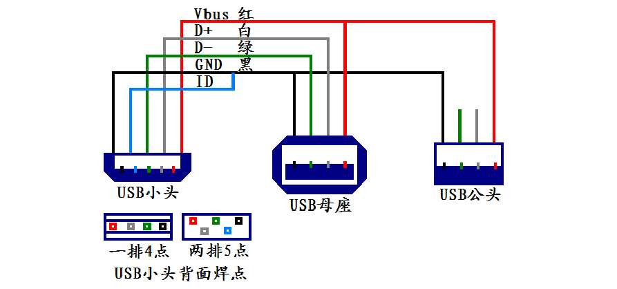 什么是OTG转接线