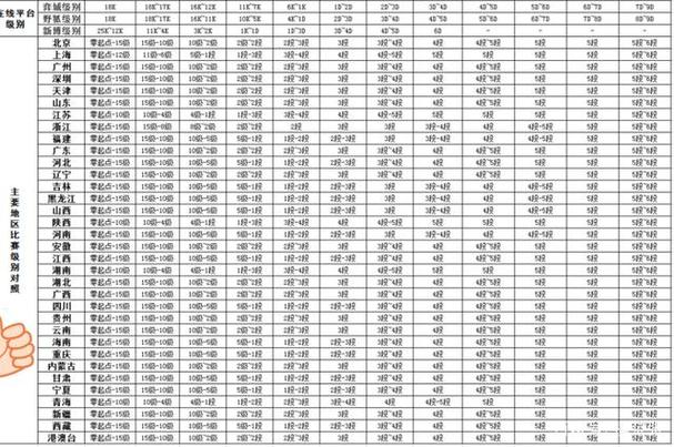 腾讯围棋升降段位规则