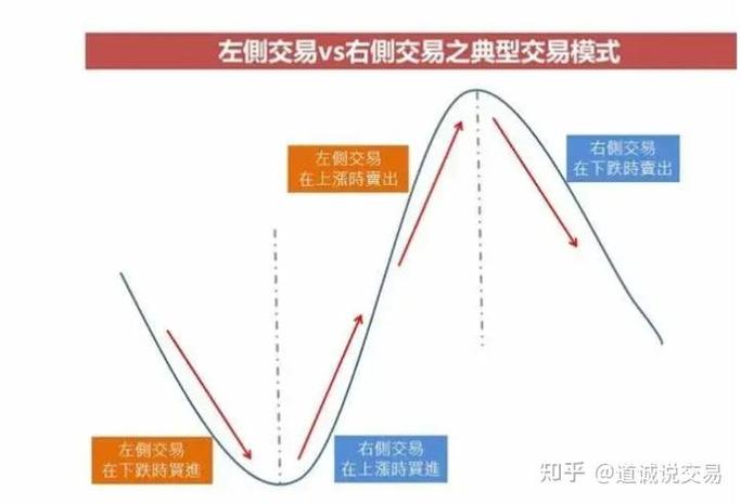 微交易和期货的区别