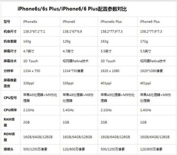 苹果6splus参数