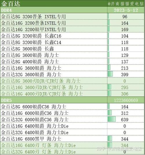 32GDDR5内存条价格