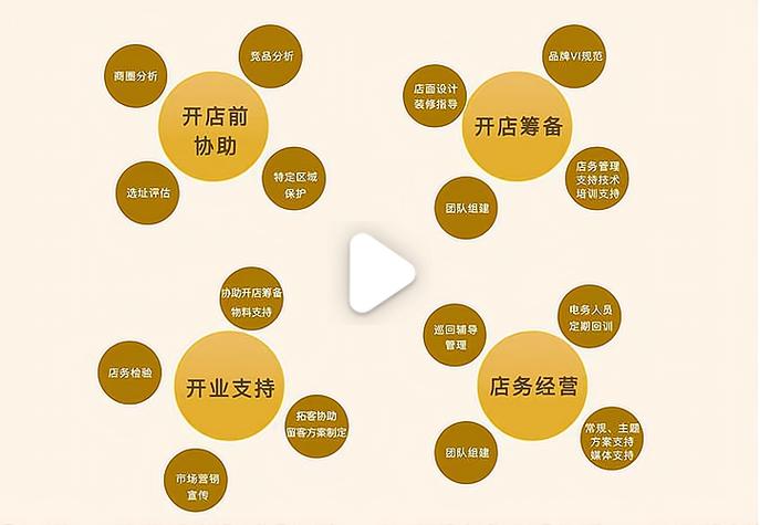 连锁店跟加盟店有什么区别