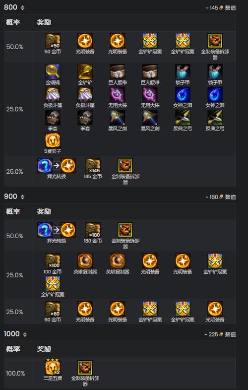 吃鸡巅峰赛有什么奖励
