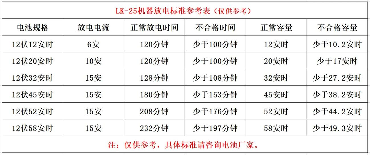 45安电池放电多长时间