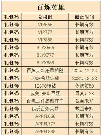 无限氪金iOS礼包兑换码